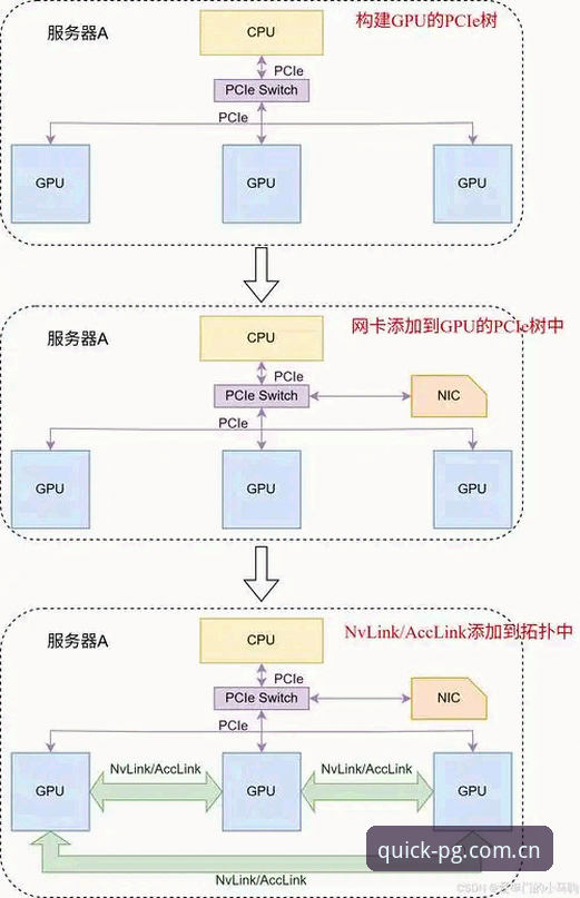 PG电子官网推荐入口攻略全面解析：从技术角度对比三种访问方案